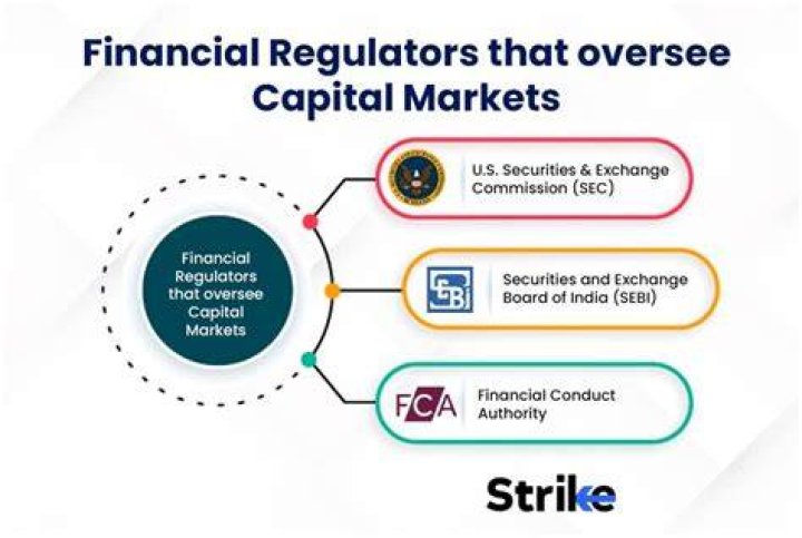 Who are the regulators in the financial market?