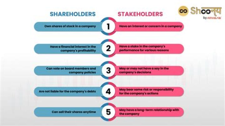 Who are the shareholders of Iceland?