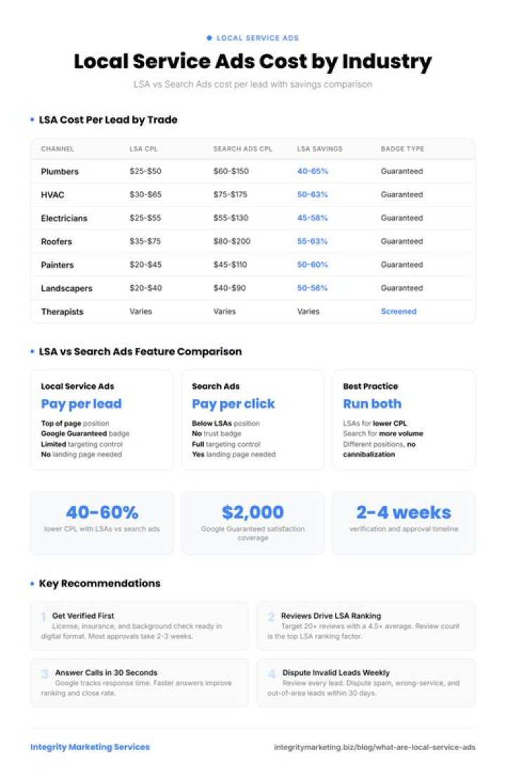 Who can use local service ads?