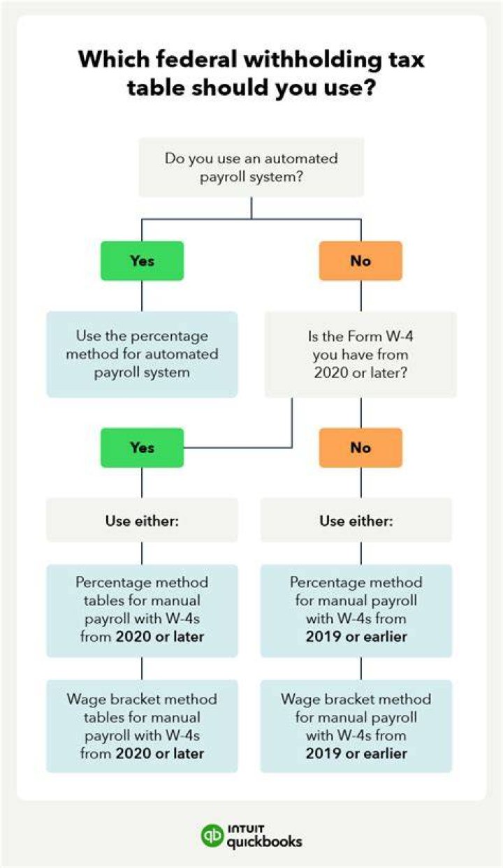 Who collects the withholding tax?