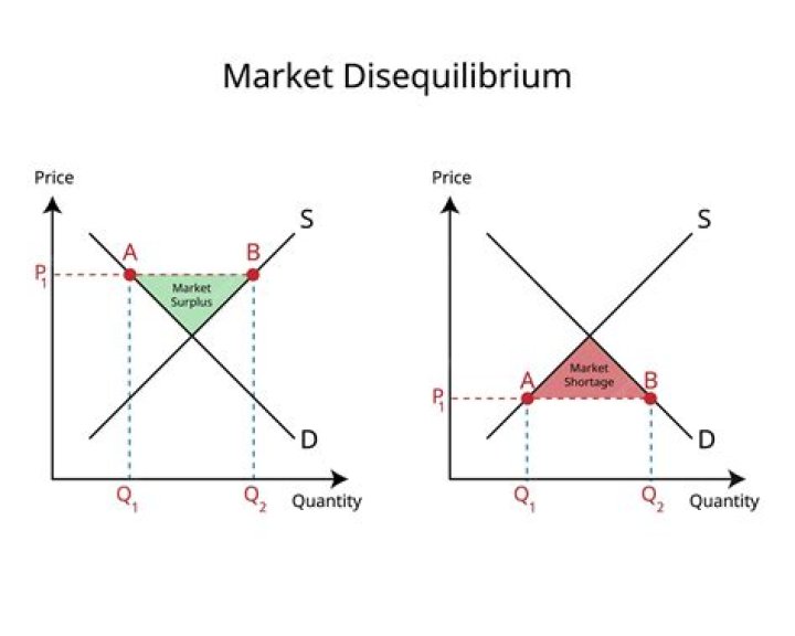 Who determines prices in a free market society?