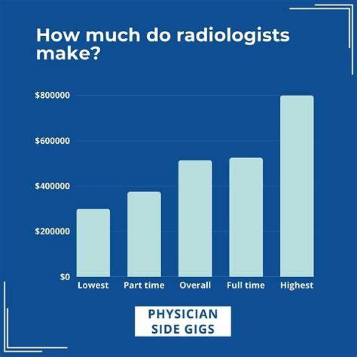 Who earns more a doctor or a lawyer?