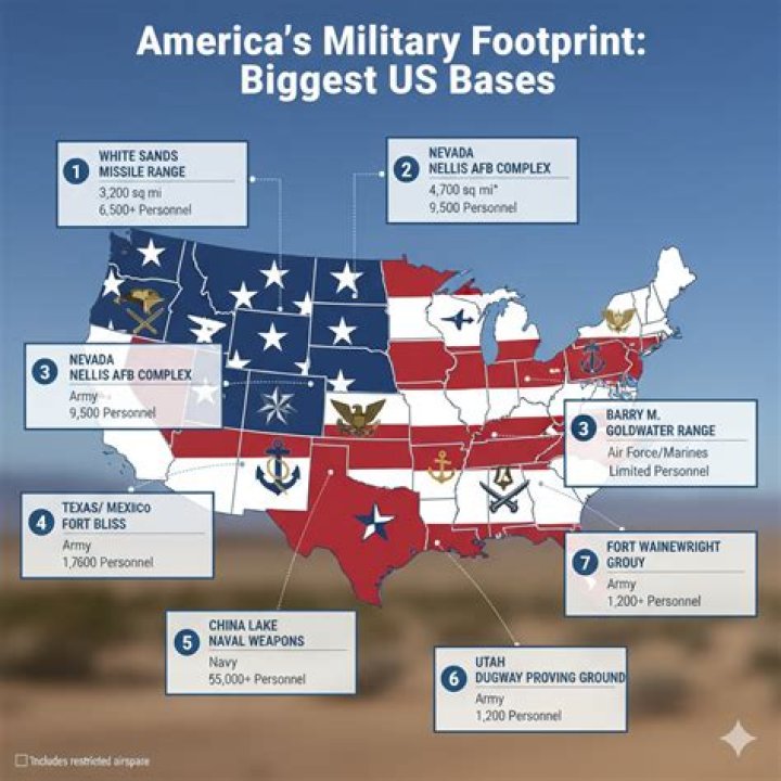 Who has the biggest military in South America?