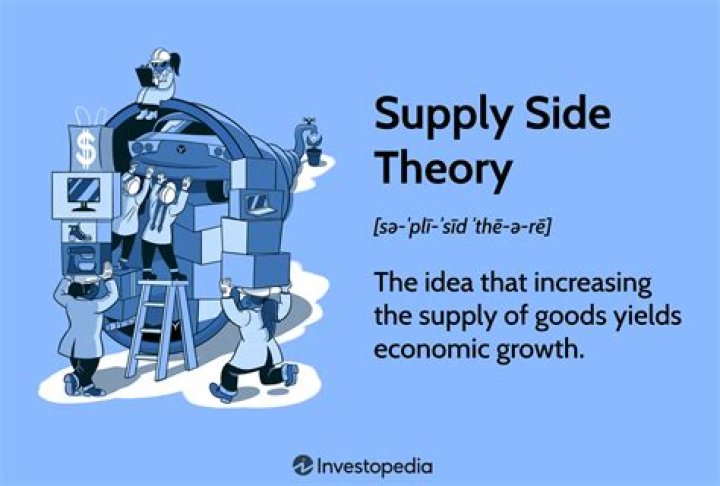 Who invented the supply-side economics?