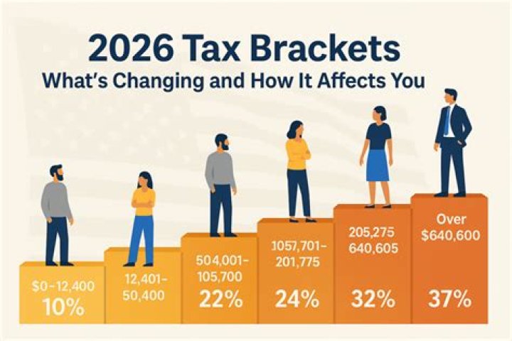 Who is in 40% tax bracket?