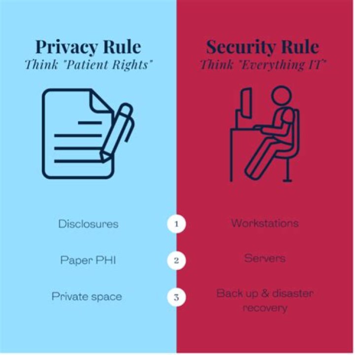 Who is not covered by the Privacy Rule?