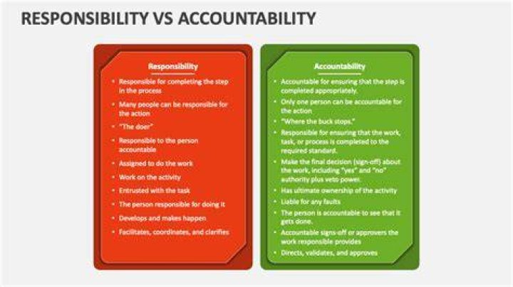 Who is responsible for financial accounting?