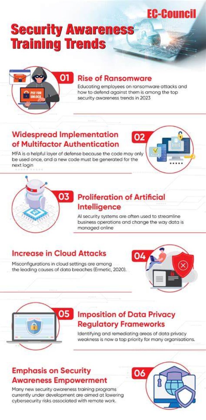 Who is responsible for information security awareness?