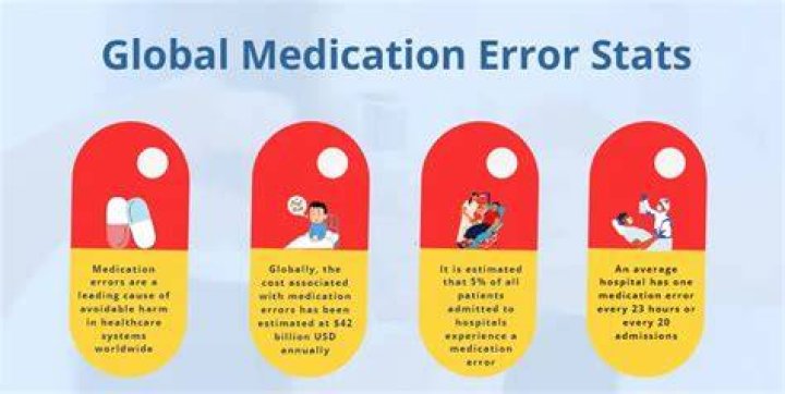 Who is responsible to report medication errors that occurs in the pharmacy?