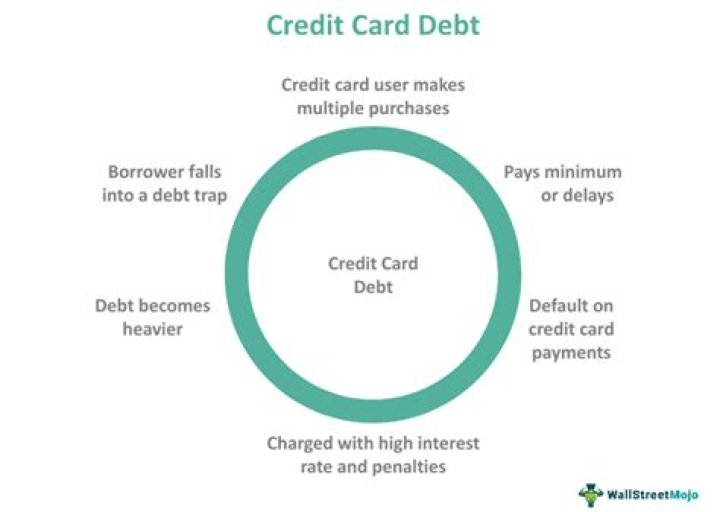 Who is responsible with the credit card debt if father die?