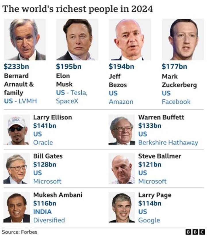 Who is richest person in Mississippi?