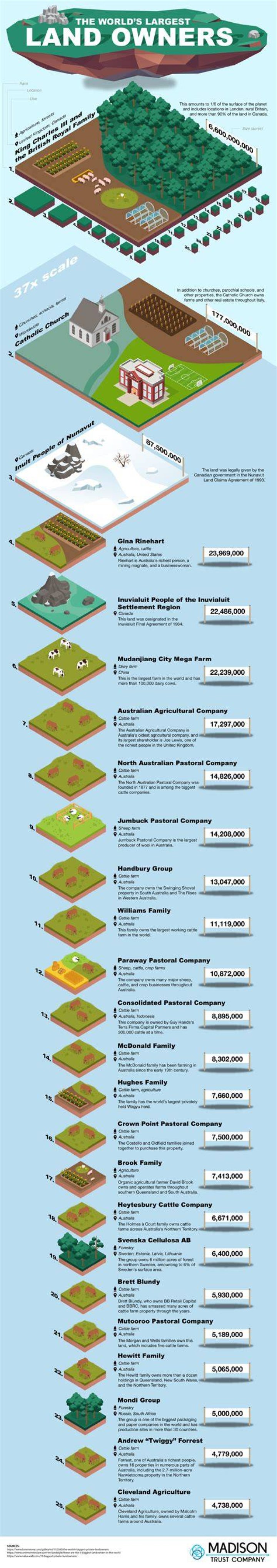 Who is the largest landscape company in the world?