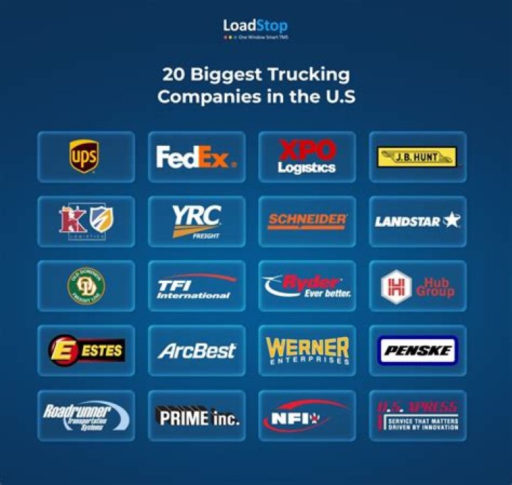 Who is the largest trucking company in the world?