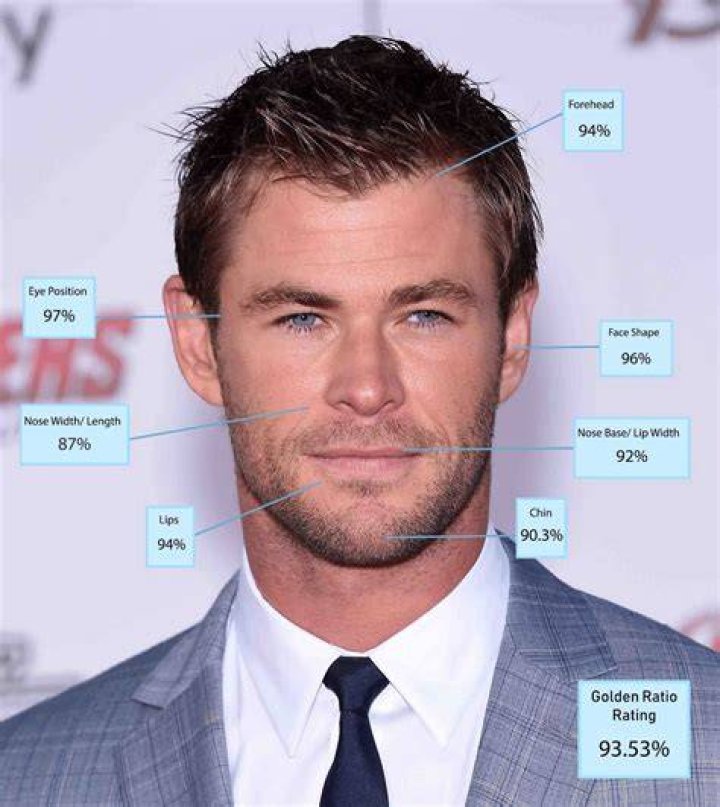 Who is the most attractive female actor?
