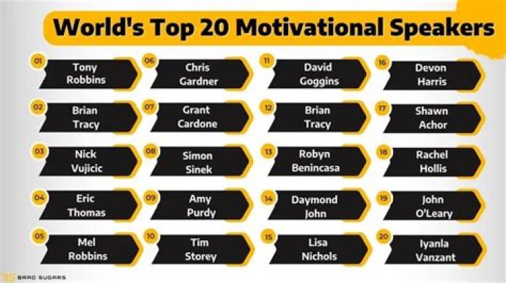 Who is the number 1 motivational speaker?