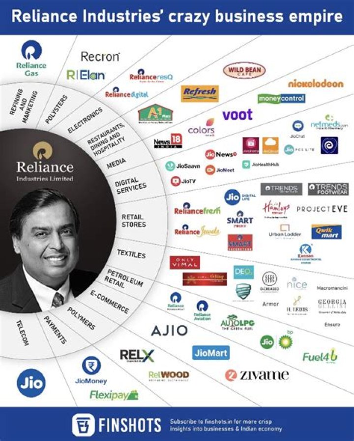 Who is the owner of Reliance GSM?