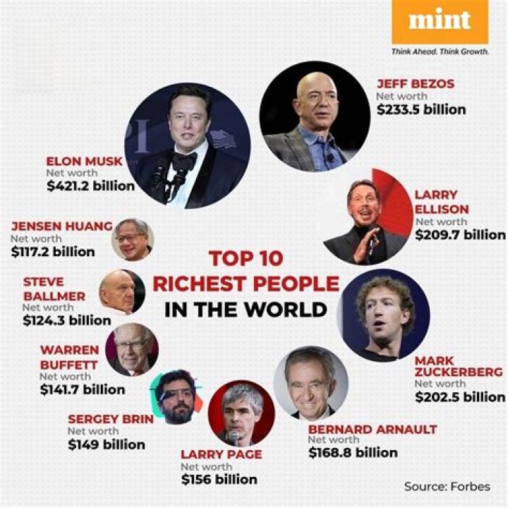 Who is the richest bankers in the world?