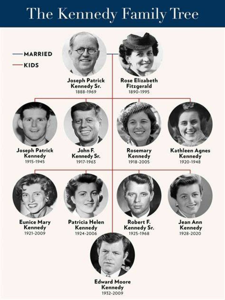 Who is the richest living Kennedy?