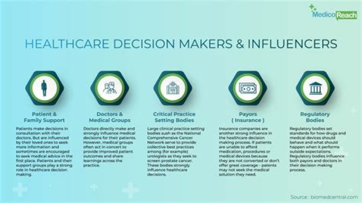 Who makes the health care decisions?