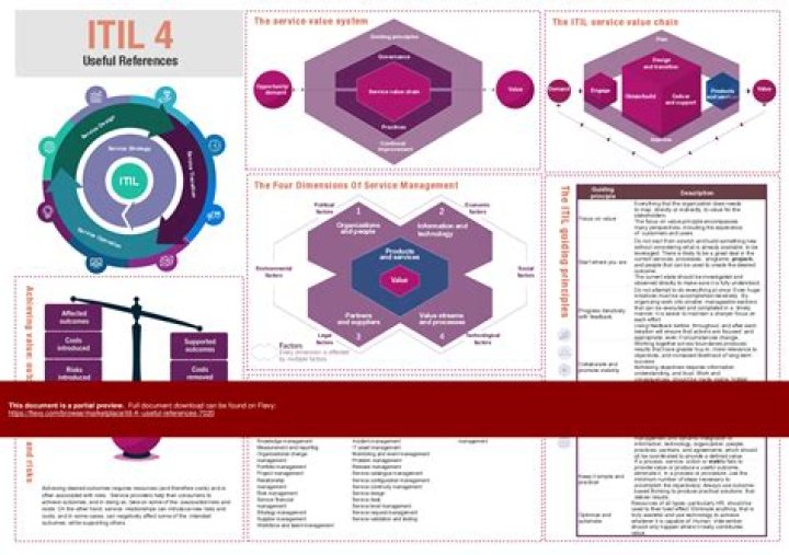 Who owns the ITIL framework?