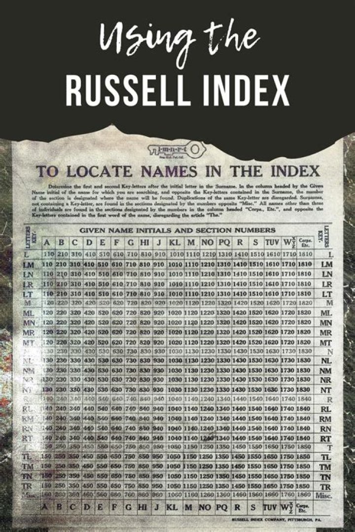 Who owns the Russell index?