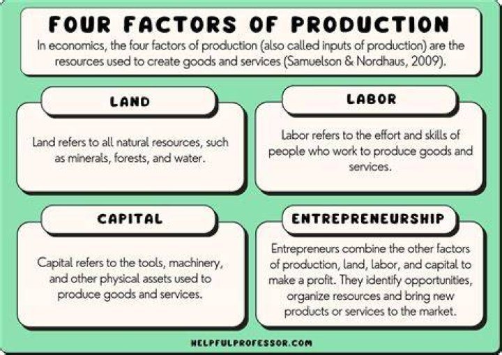 Who should the means of production belong to?