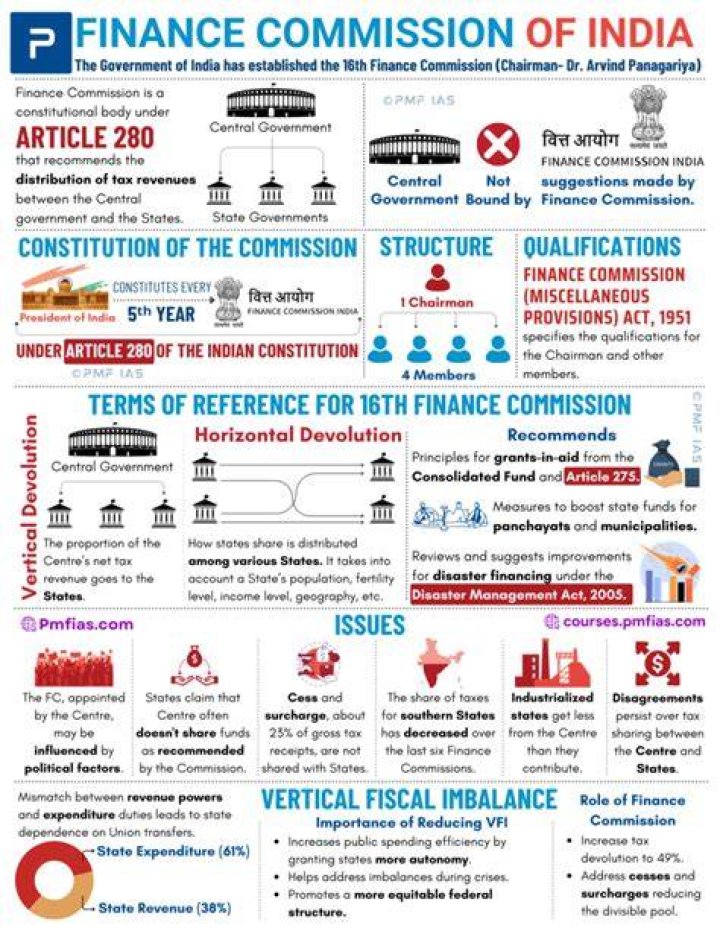 Who was the chairman of the 13th Finance Commission of India?