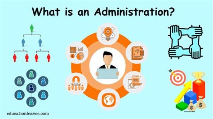 Why administration is important for a business?
