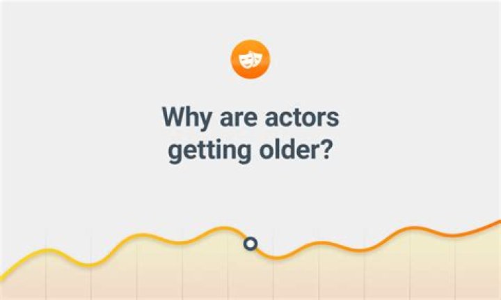 Why are actors so popular?