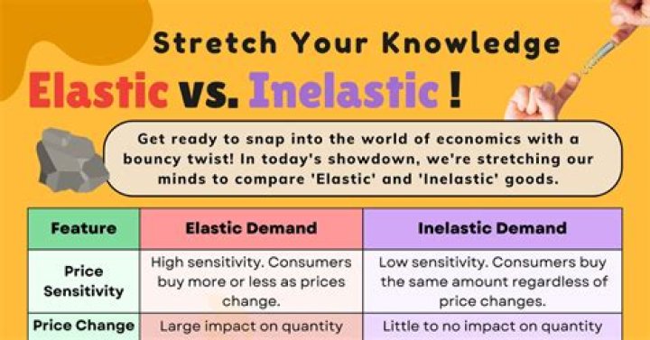 Why are branded goods more elastic?