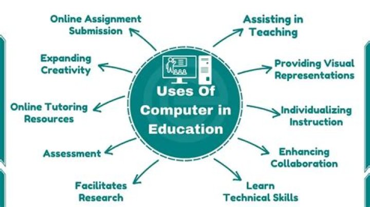 Why are computer useful in education?