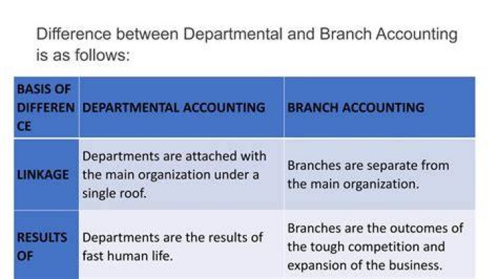 Why are departmental accounts important?