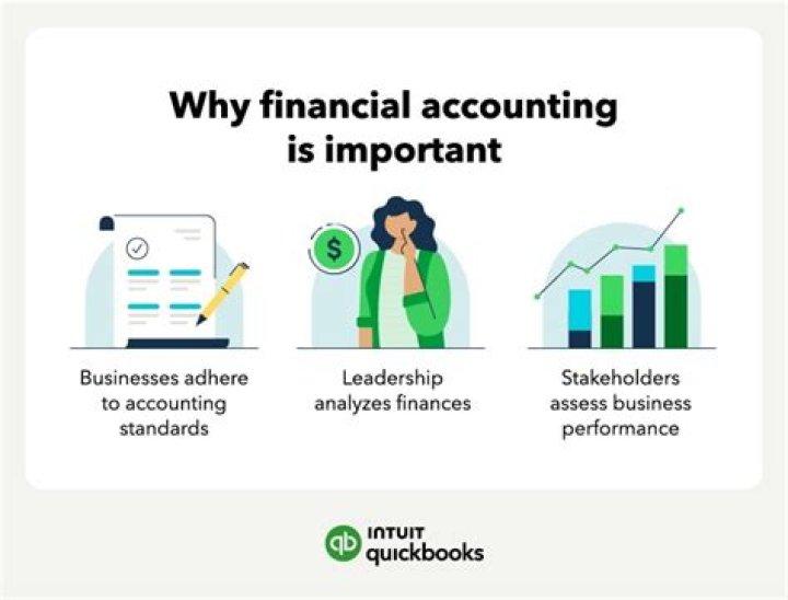 Why are financial accounting homework and assignments important?