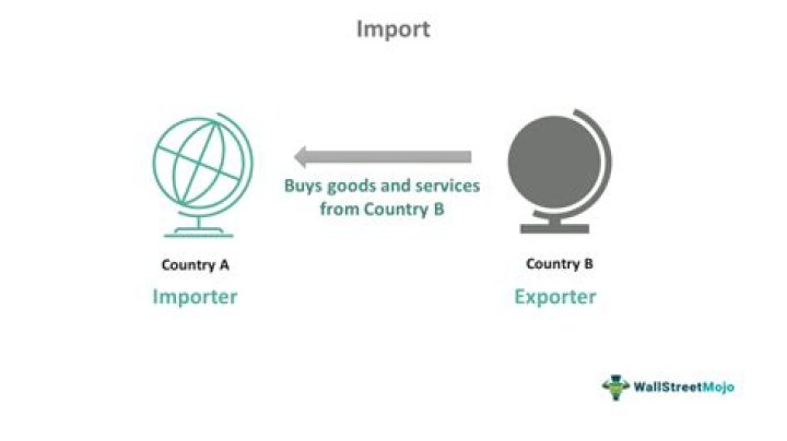 Why are imports important to a country?