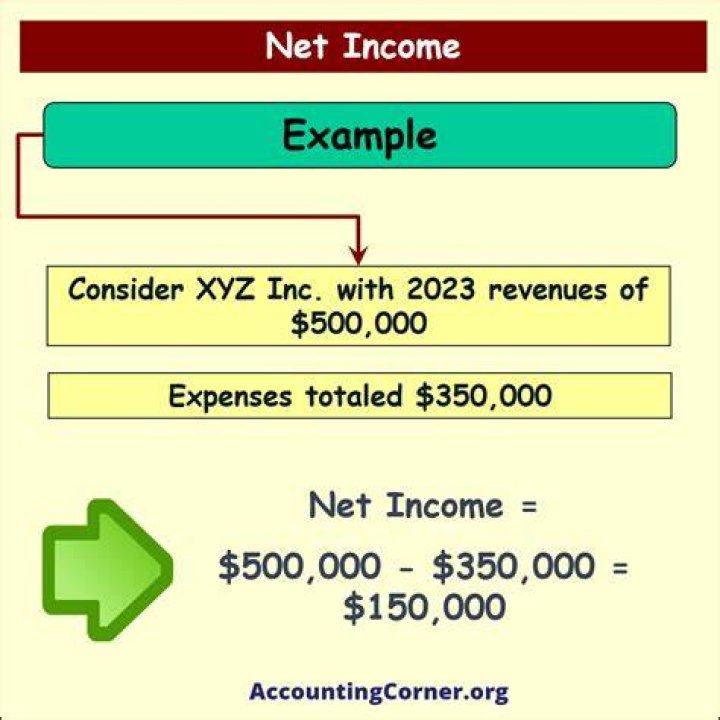 Why are net income and cash not the same?