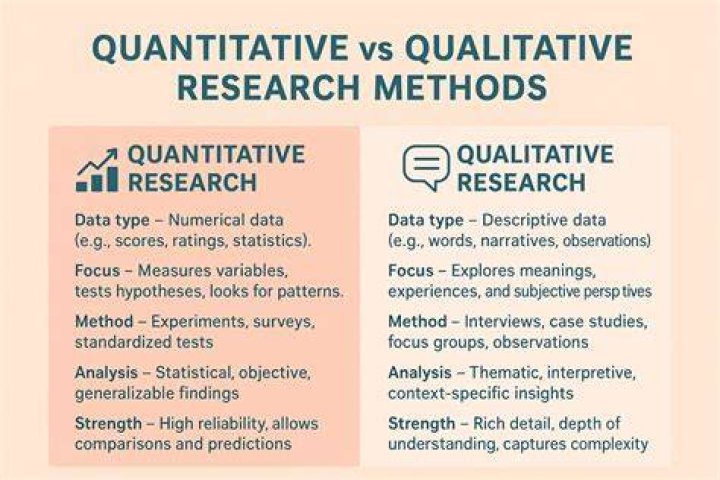 Why are quantitative techniques important?