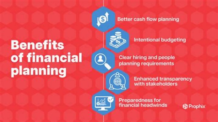 Why are spending Plans important part of financial planning?