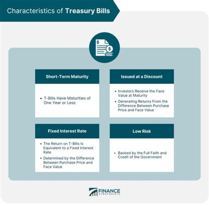 Why are Treasury bills a favorable place for financial managers to invest excess cash?