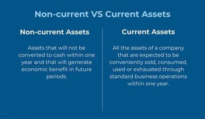 Why are vehicles Non-current assets?