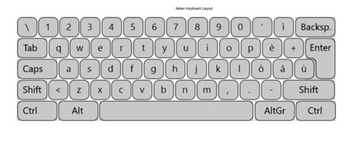 Why can I not type the at symbol?