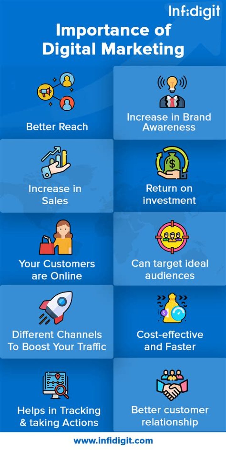 Why creativity is important in digital marketing?
