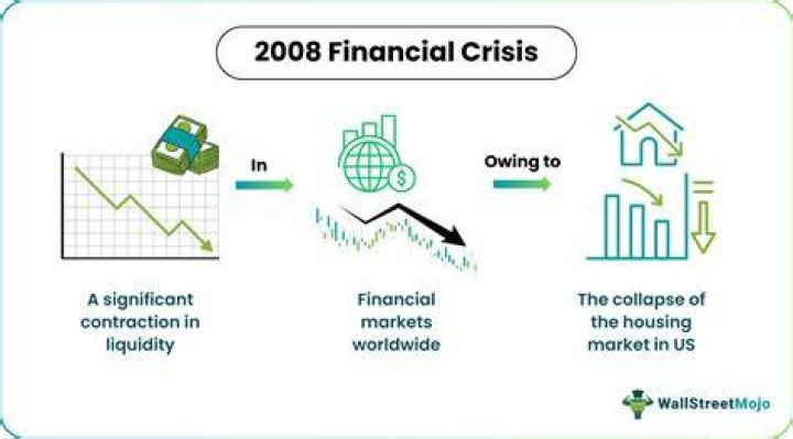 Why did the financial crisis spread worldwide?