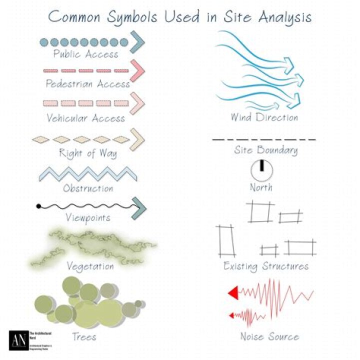 Why direction symbols are commonly used?