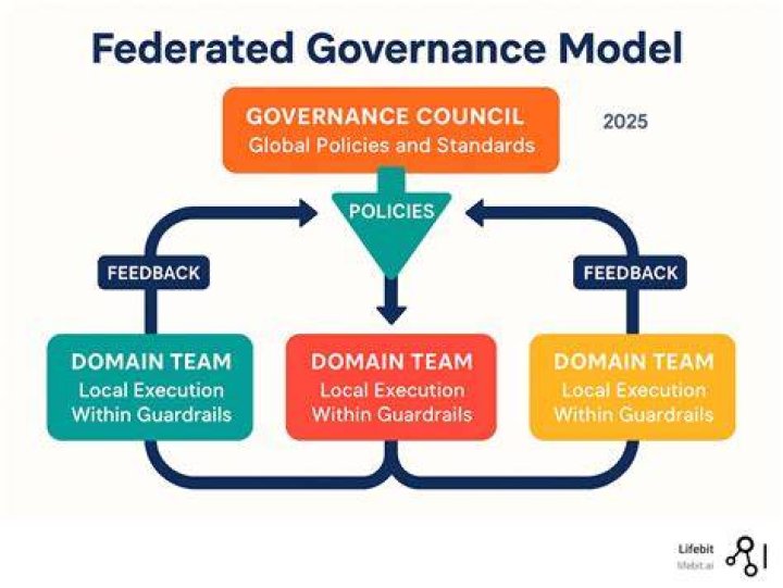 Why do auditors need to communicate with those charged with governance?