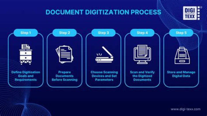 Why do businesses digitize?