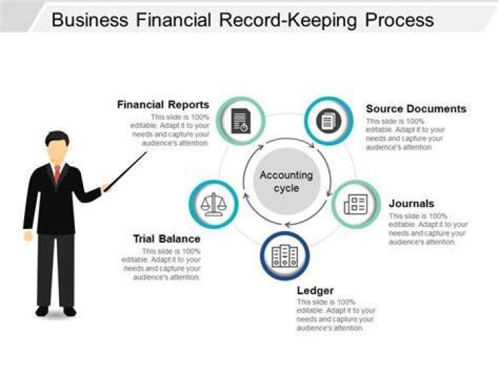 Why do businesses keep financial records?