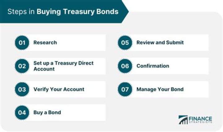 Why do central banks buy Treasury bonds?