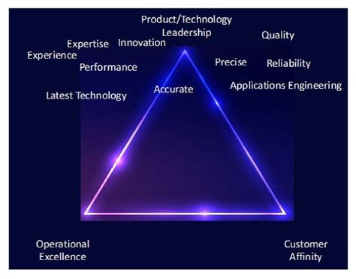 Why do companies discontinue products?