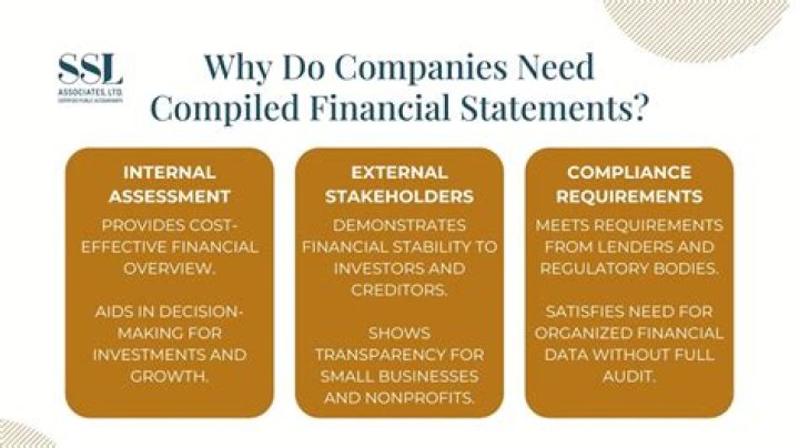 Why do companies report financial statements?