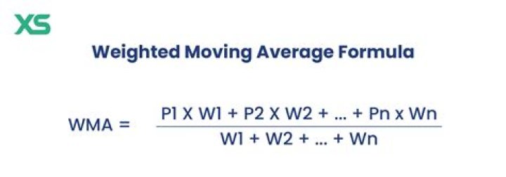 Why do companies use weighted average method?